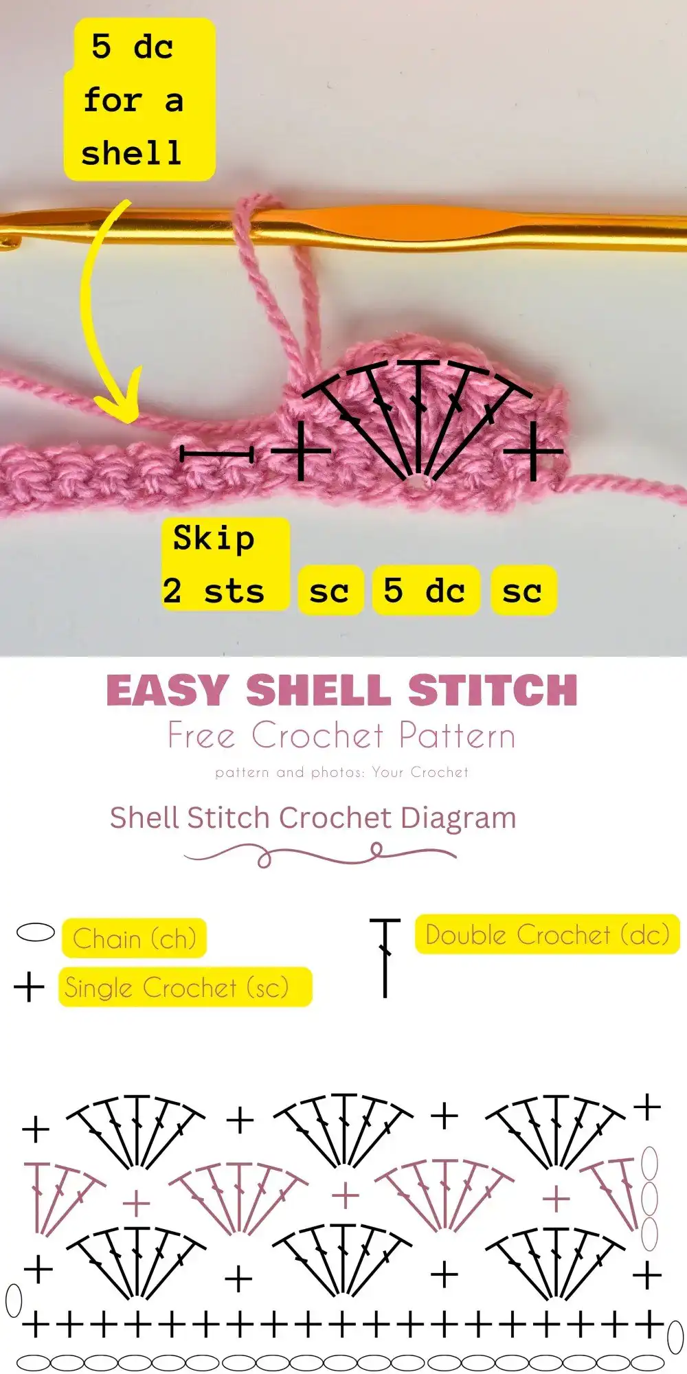 Crocheted swatch showing the third row of shells, demonstrating the consistent pattern repeat of the Easy Shell Stitch.