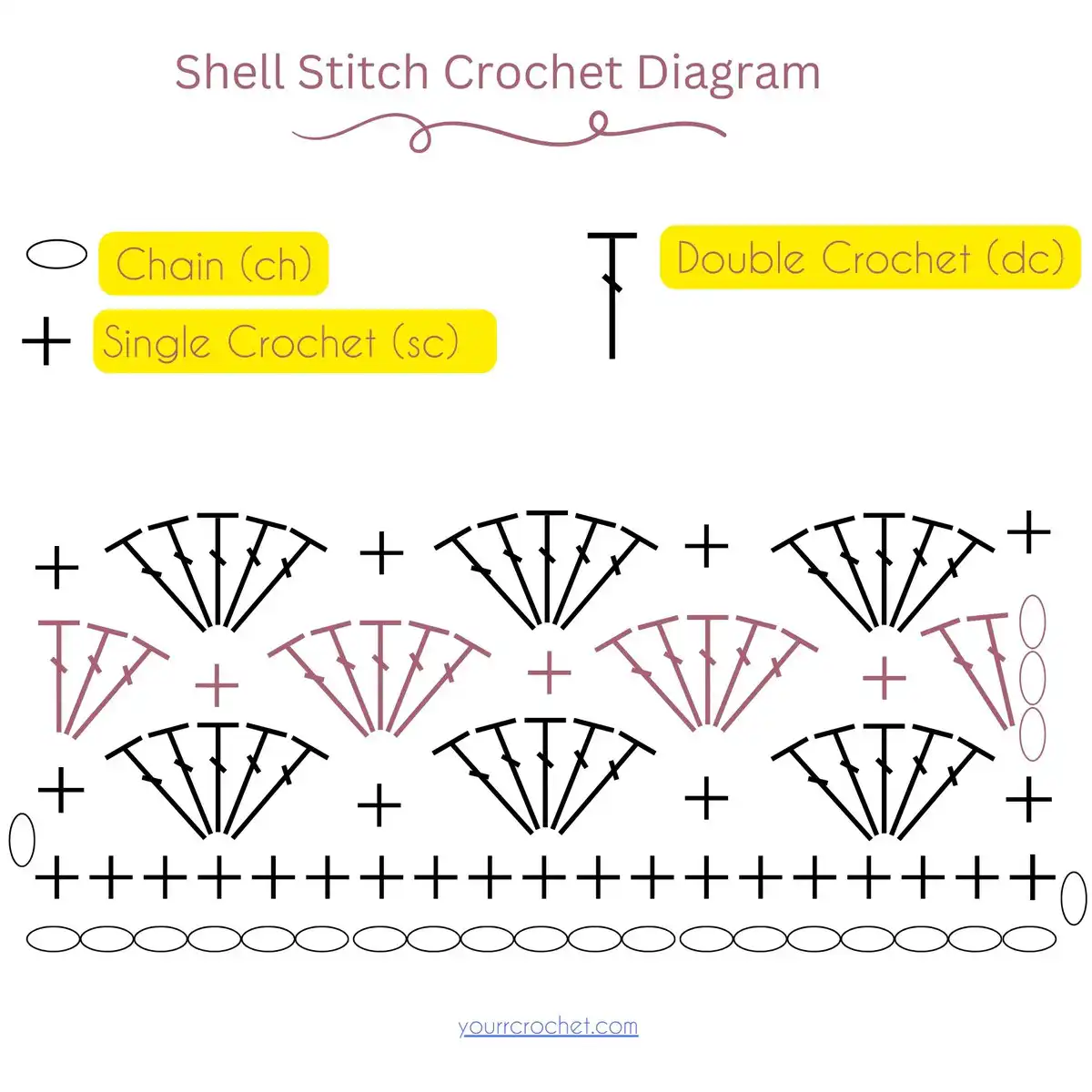Diagram symbol for the crochet shell stitch, illustrating multiple stitches worked into one space.