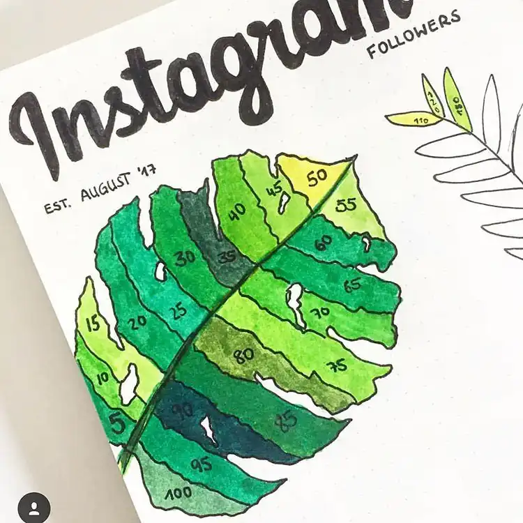 Bullet journal spread combining a plant care tracker with a plant wish list, decorated with plant doodles.