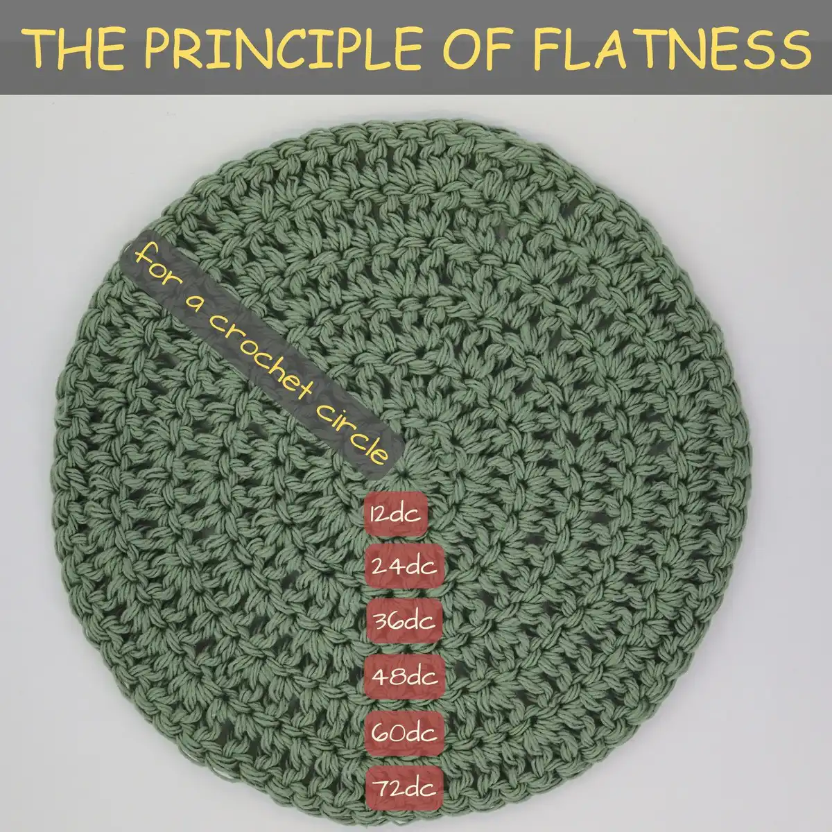 A second angle showing a beautifully crocheted flat circle in progress, emphasizing the round shape and even stitches.