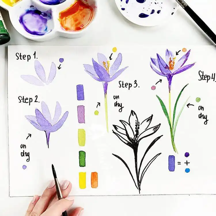 Four-step guide on how to paint a purple flower, ideal for beginner painters.