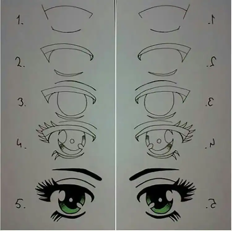 Eye expressions study, detailing how to capture different emotions like joy, sorrow, and anger.