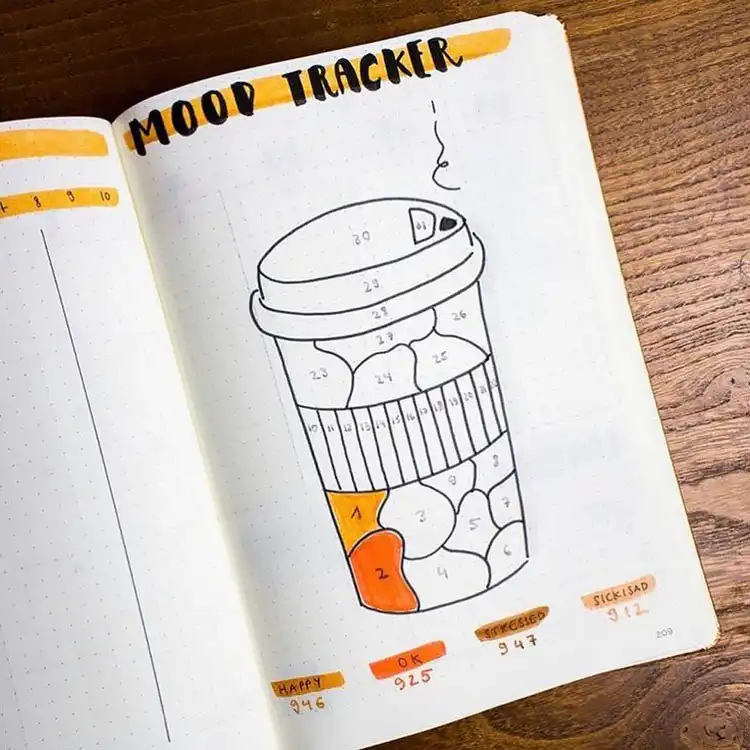 Coffee cup mood tracker with sections to fill in daily moods, designed in fall colors for November bullet journal