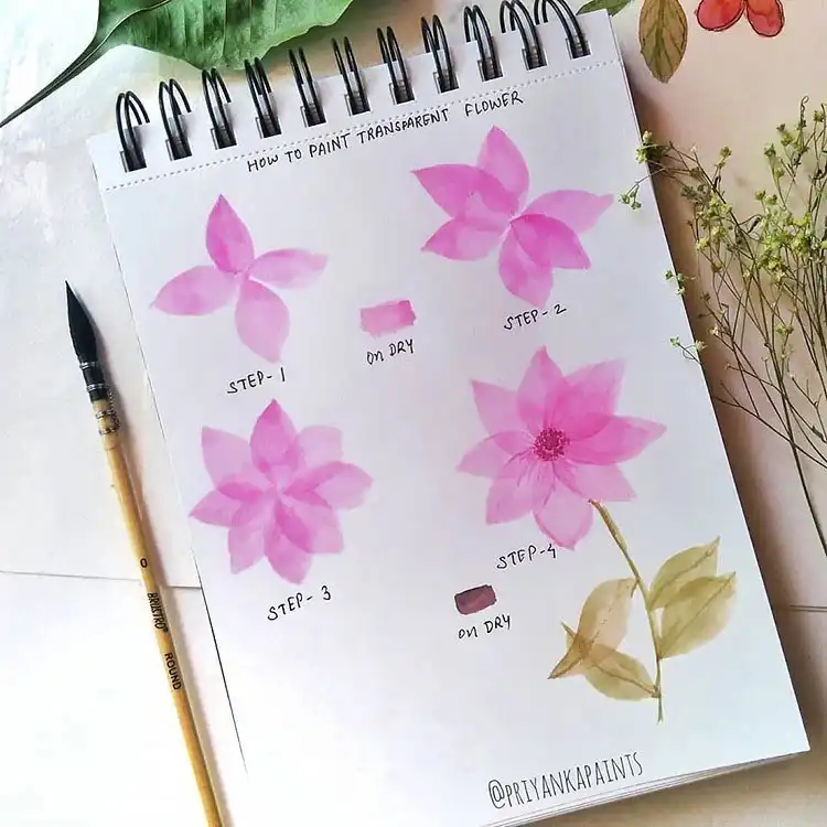Watercolor Cherry Cheesecake Dessert Tutorial - Watercolor Painting Ideas 24 Watercolor sunflower painting, demonstrating techniques for radiating petals and textured center.