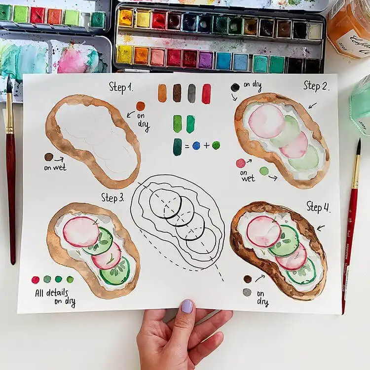 A watercolor painting of a flaky, golden-brown croissant with delicate layers.