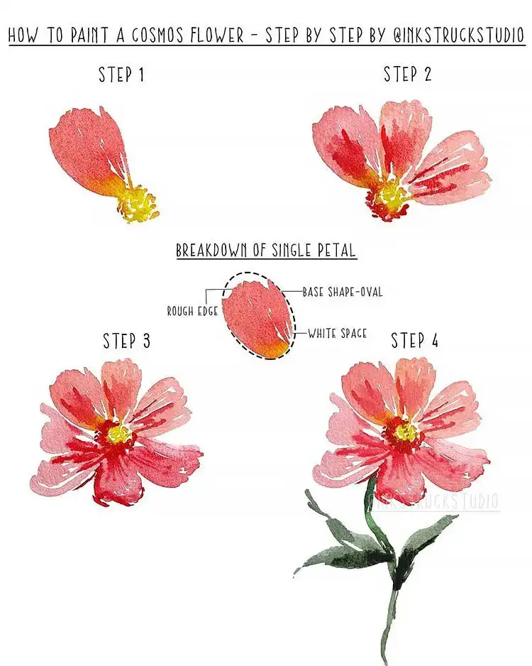 A vibrant Red Cosmos Flower Tutorial watercolor, focusing on the intricate structure of red petals.