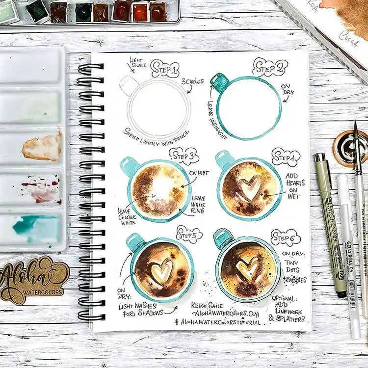 A cozy Coffee Mug Tutorial watercolor painting, showing warm coffee with foam design and subtle reflections.